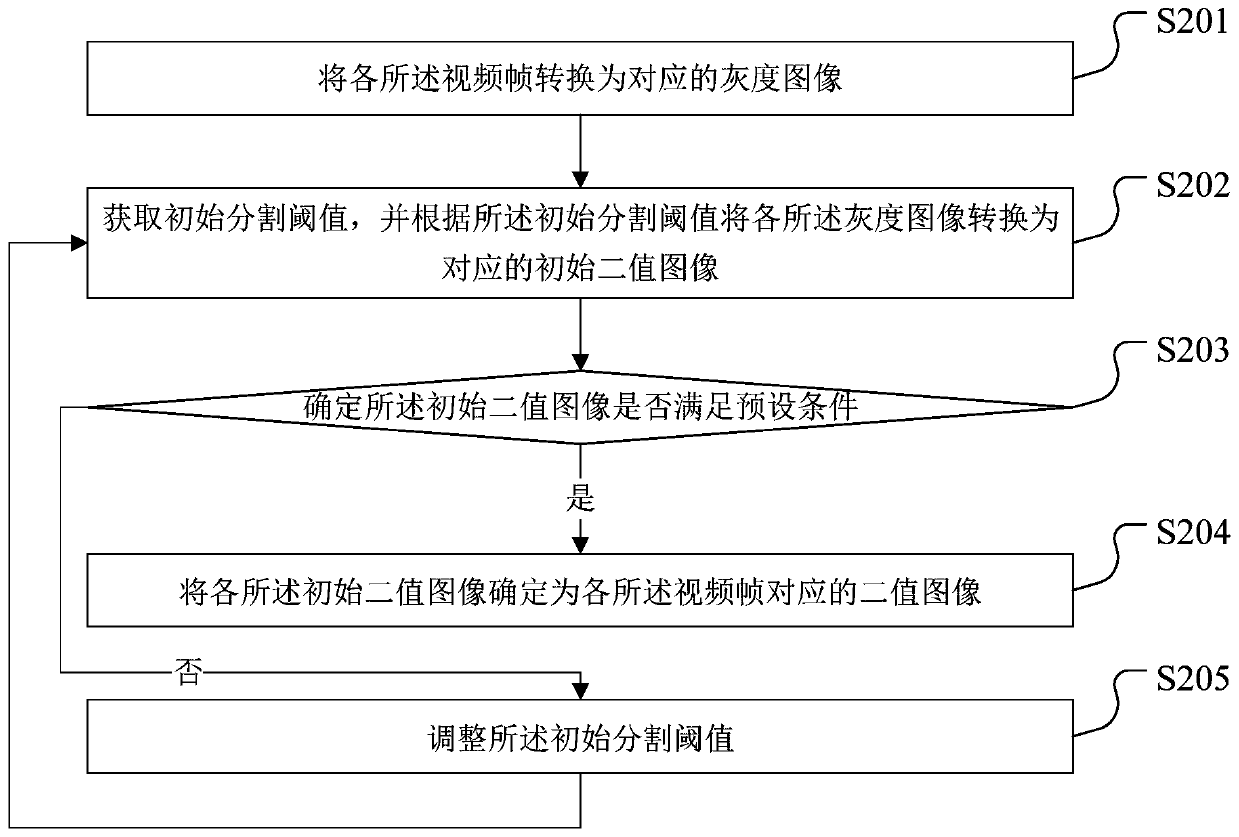 Open field experiment data analysis method and system and terminal equipment