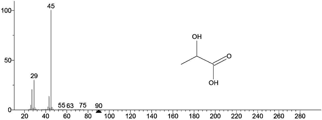 Preparation method of lactide