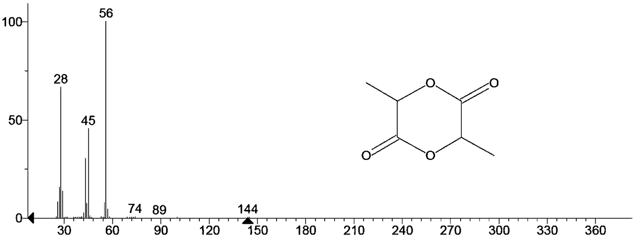 Preparation method of lactide