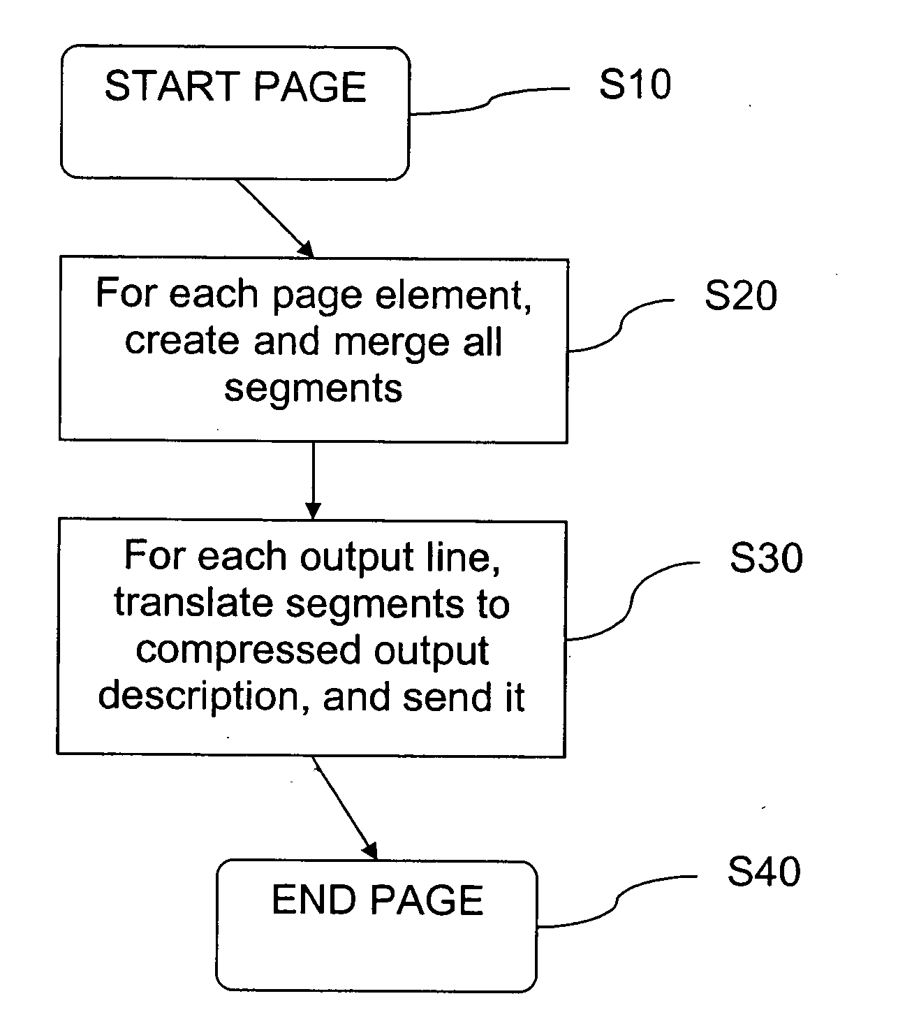 Digital image processing with inherent compression