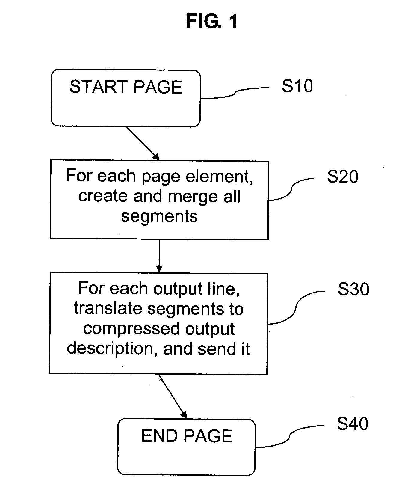 Digital image processing with inherent compression