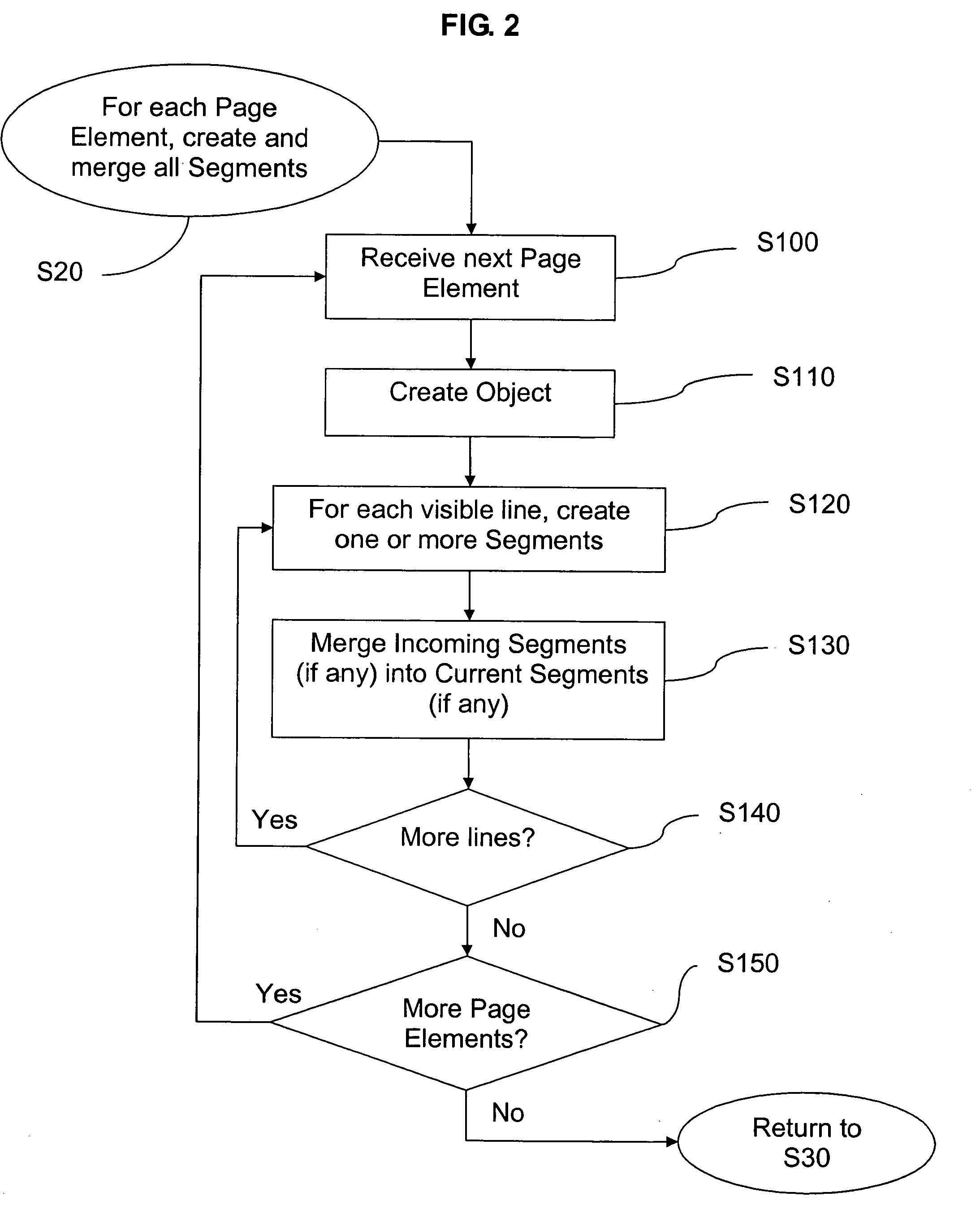 Digital image processing with inherent compression