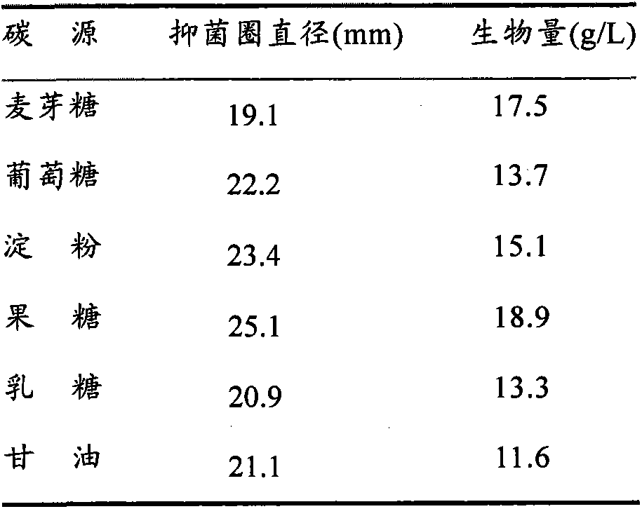 Application of fermented Aspergillus niger xj for inhibiting Ralstonia solannacearum of tobacco