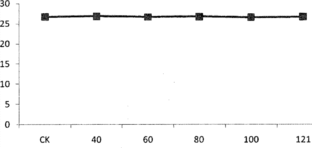 Application of fermented Aspergillus niger xj for inhibiting Ralstonia solannacearum of tobacco