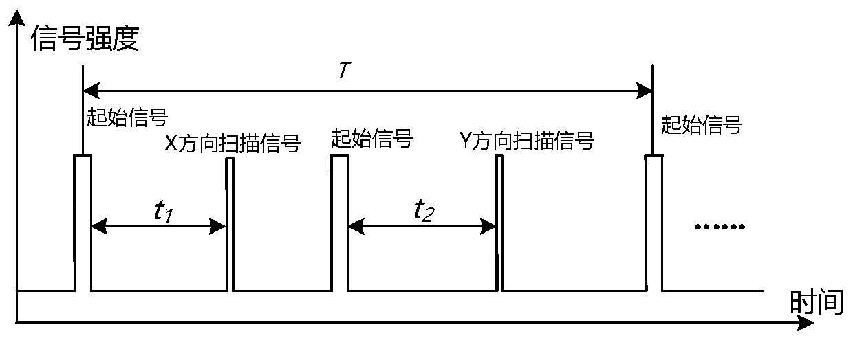 A scalable base station array, optical tracking system and tracking method thereof