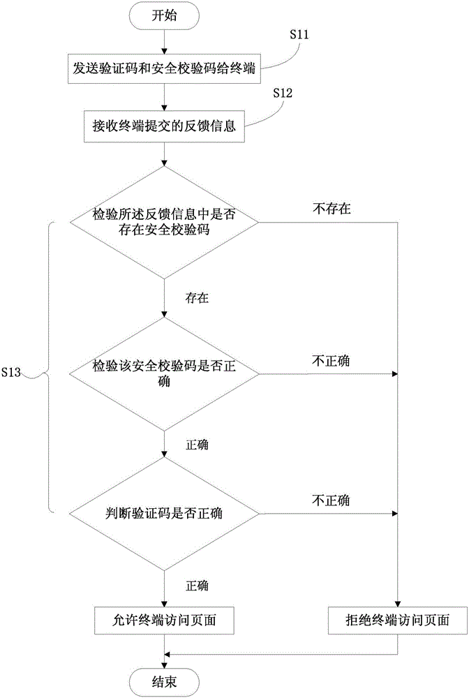 Method and device for preventing robot tool from maliciously accessing page