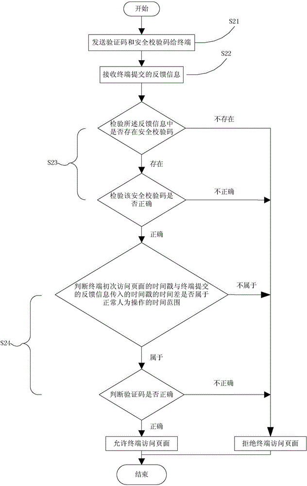 Method and device for preventing robot tool from maliciously accessing page