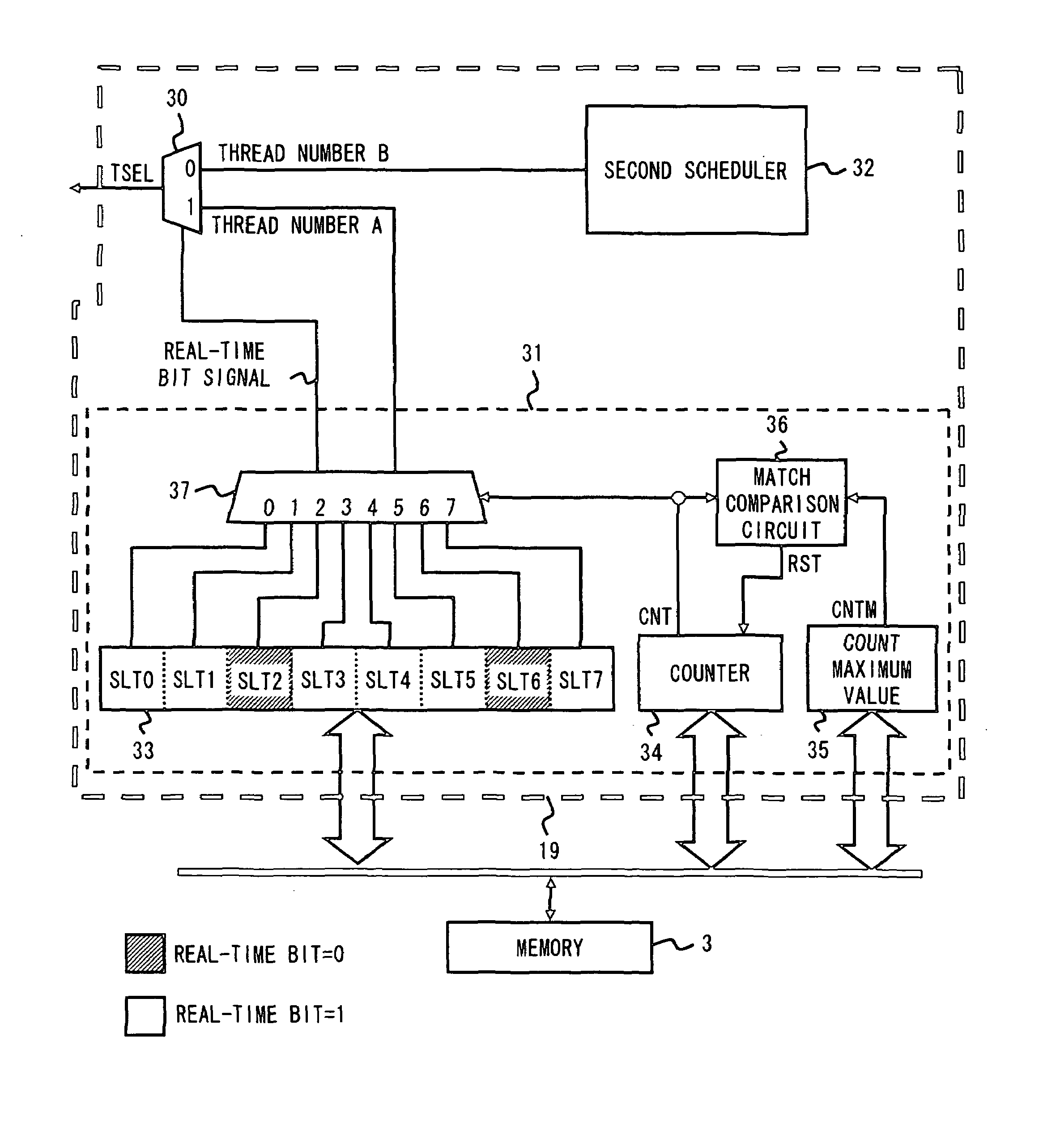 Scheduling threads instructions in variably selected or predetermined order periods of requested time ratio