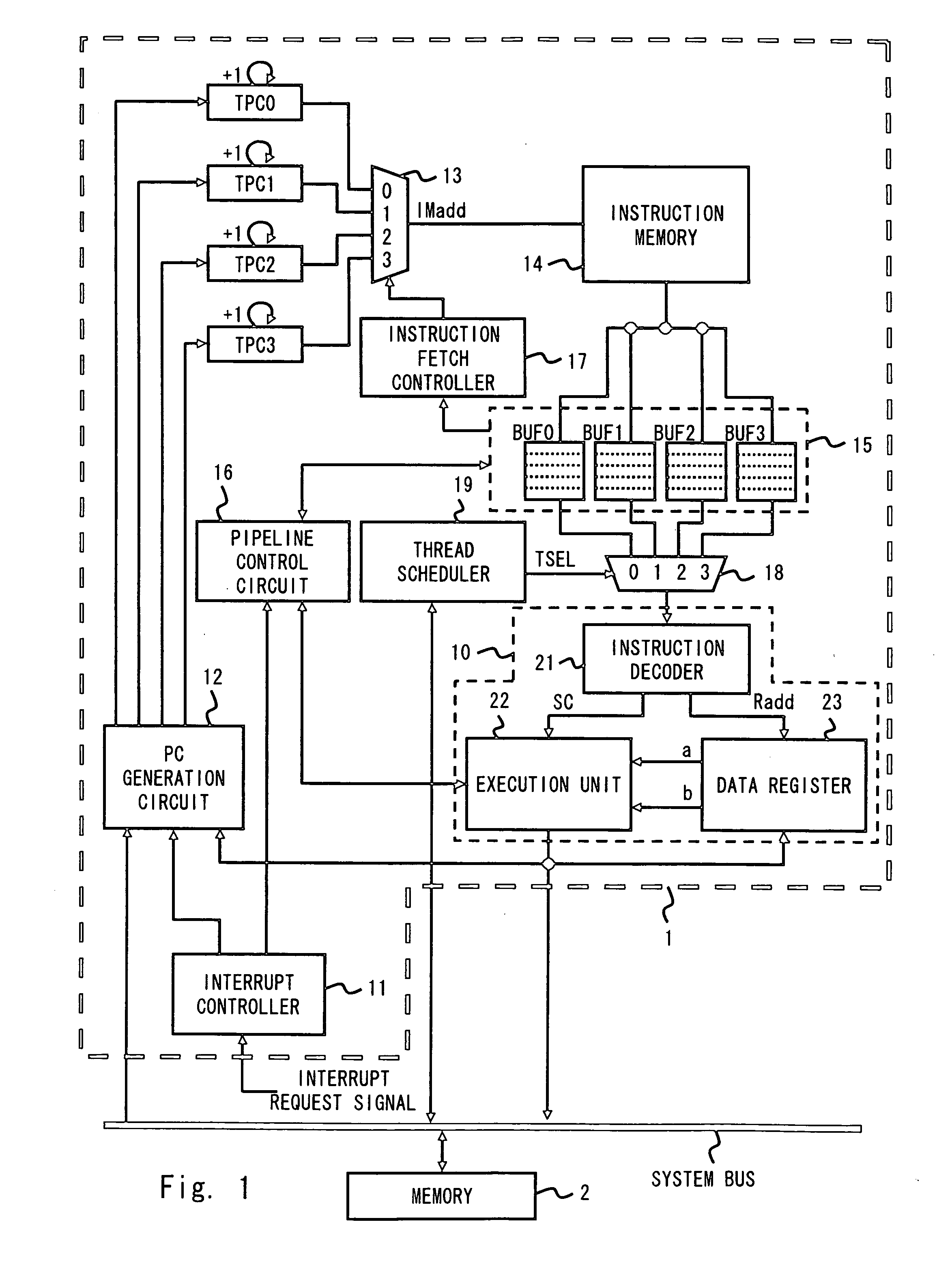 Scheduling threads instructions in variably selected or predetermined order periods of requested time ratio