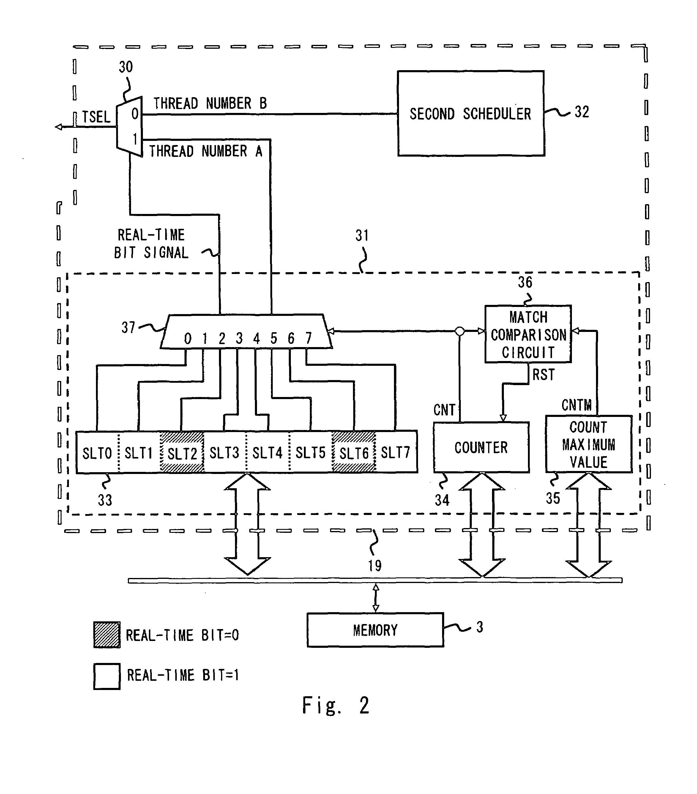 Scheduling threads instructions in variably selected or predetermined order periods of requested time ratio