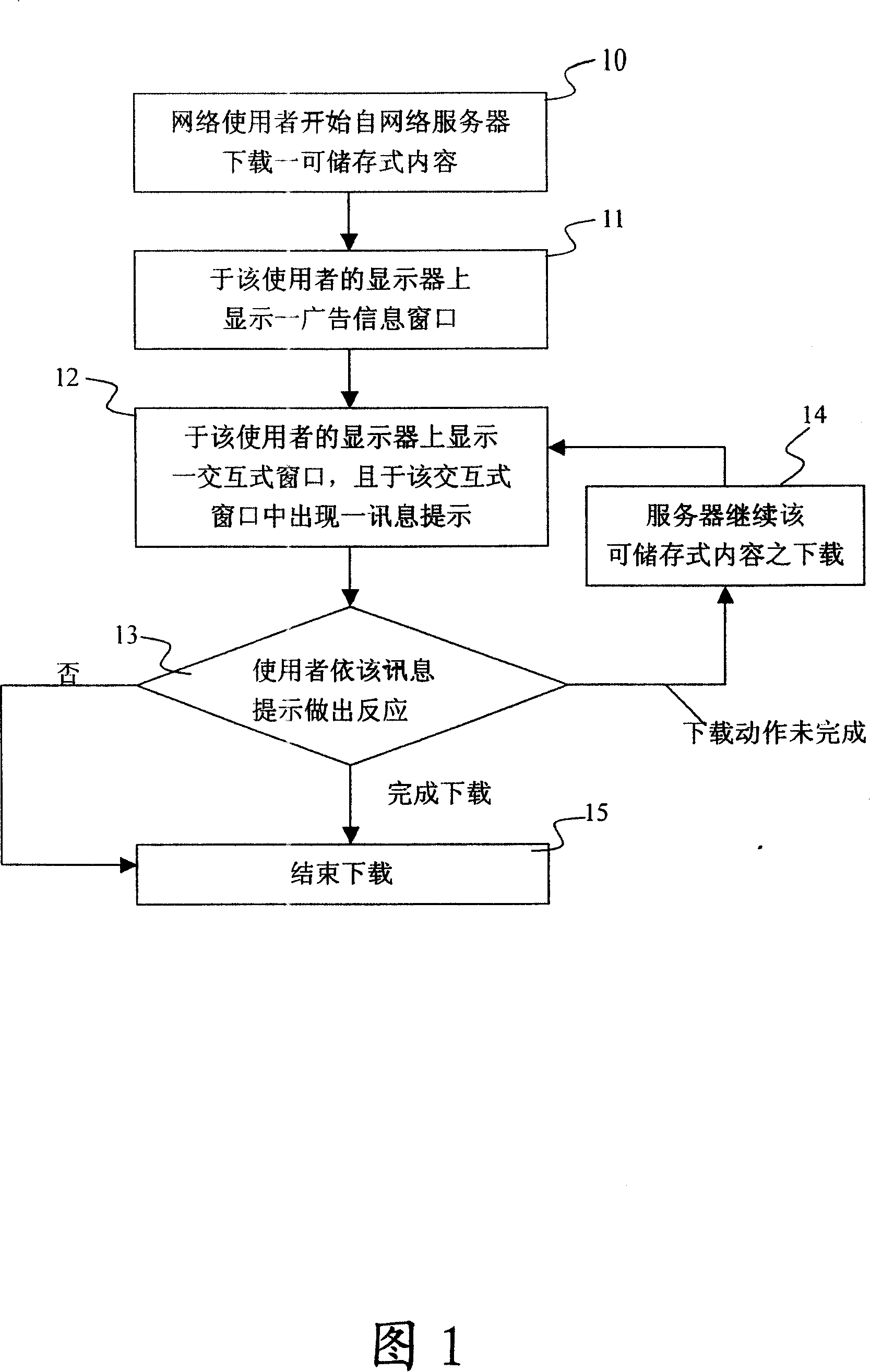 Method for network advertising