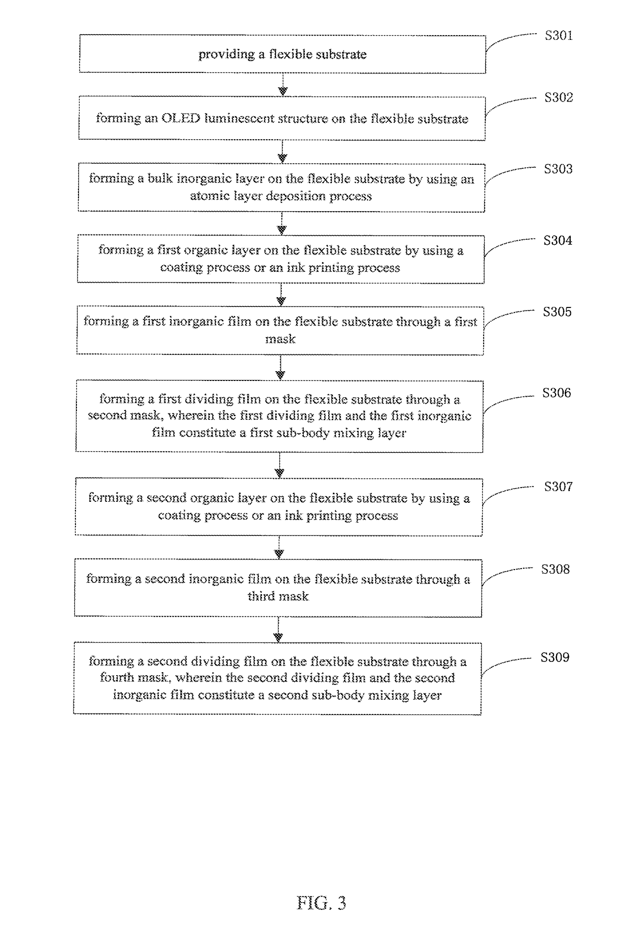 OLED flexible display panel and method for manufacturing the same