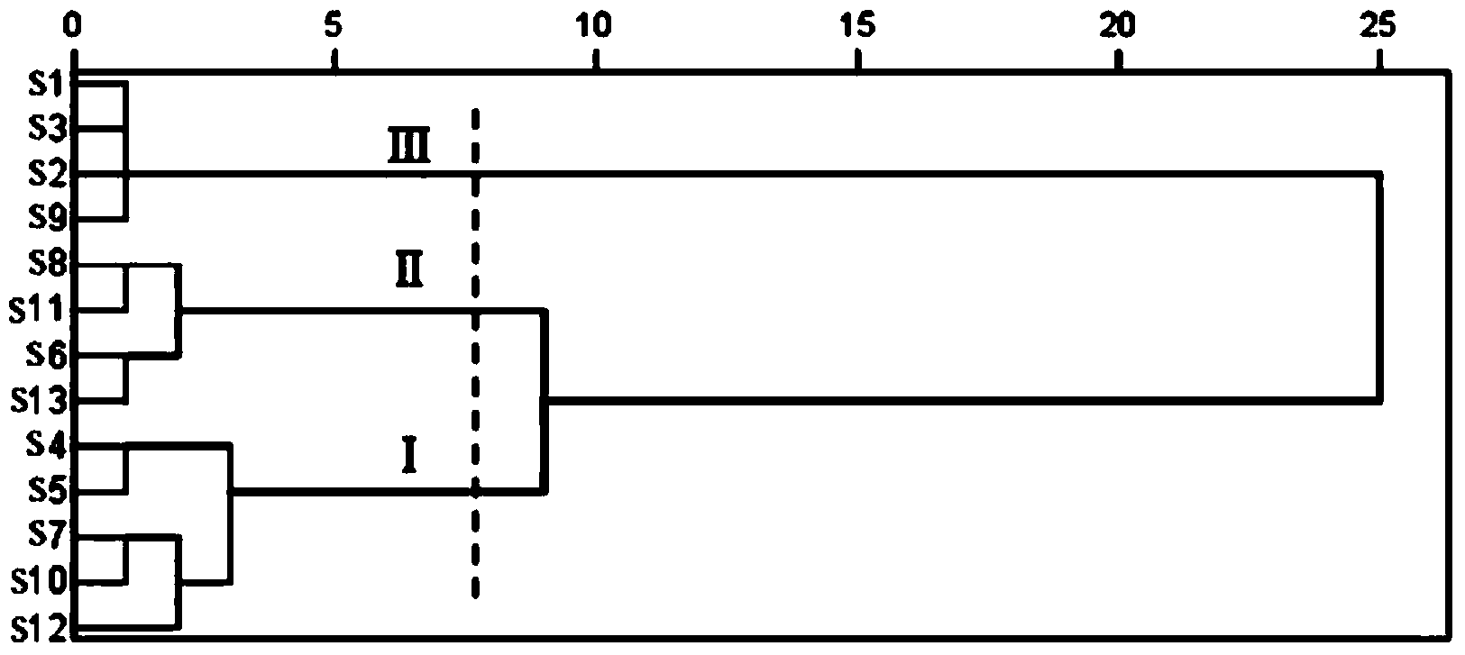 Method for detecting content of water-soluble ingredients in salvia miltiorrhiza medicinal material and application of method