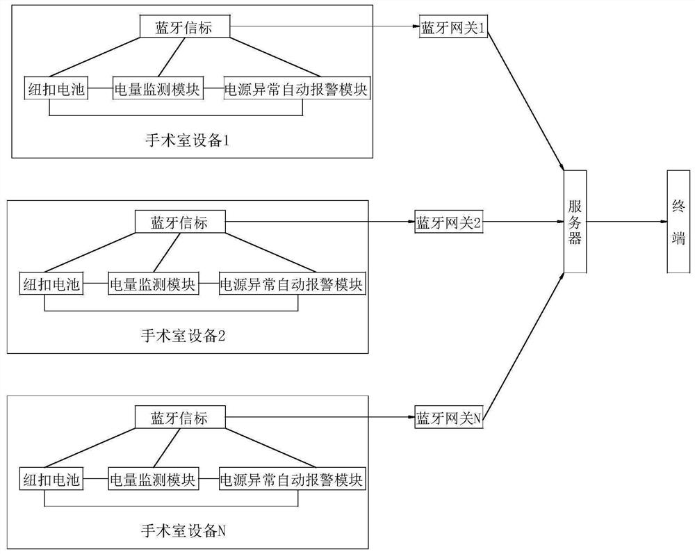 Hospital operating room equipment positioning management system