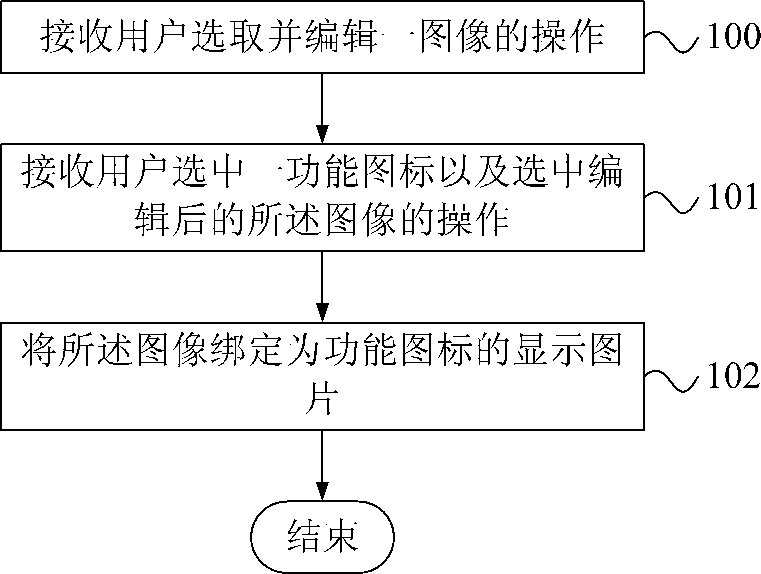 Mobile terminal and function icon setting method thereof