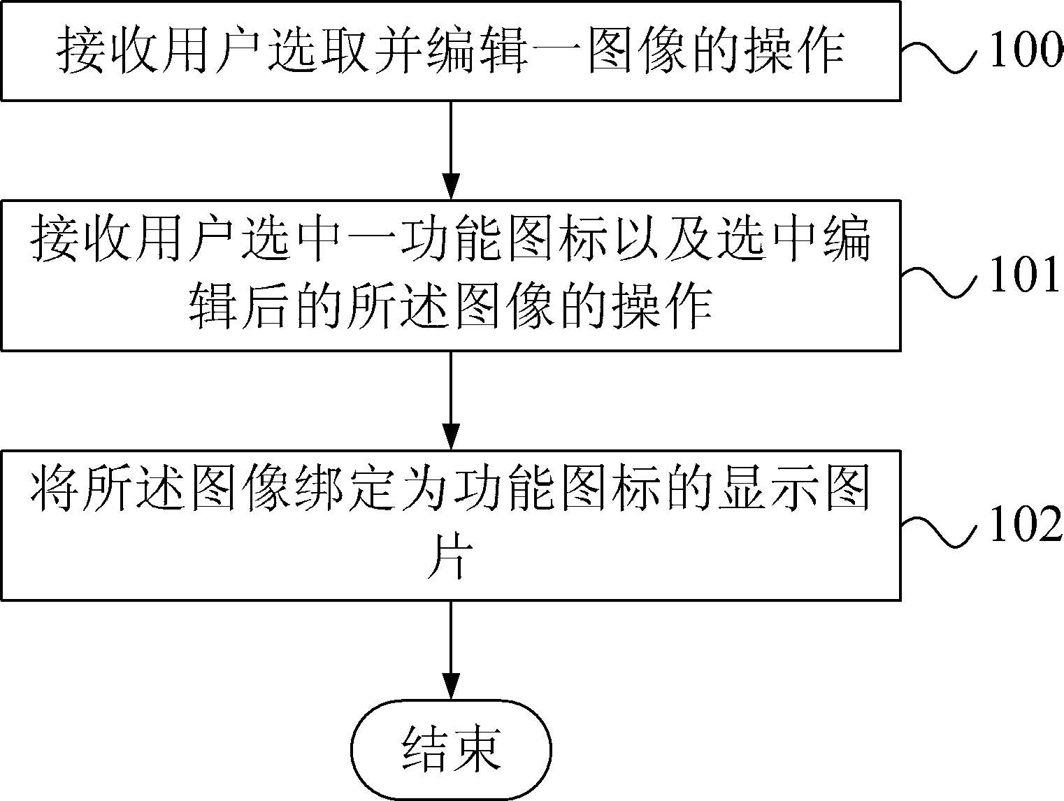 Mobile terminal and function icon setting method thereof