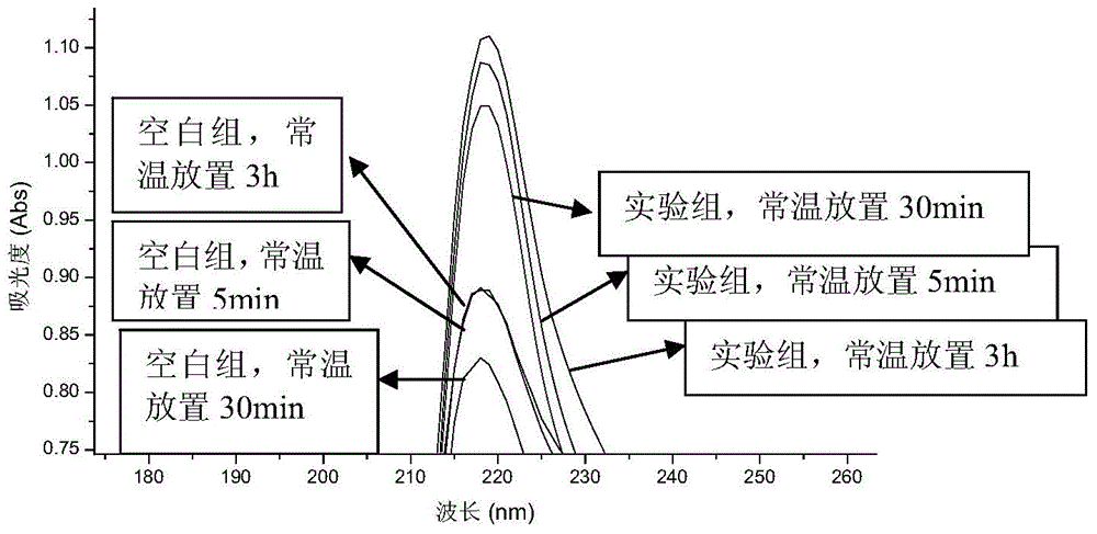 Method for exhaust-dyeing wool/cashmere fibers or fabrics by gardenia pigment