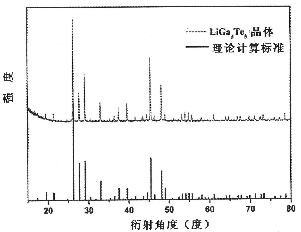 Single crystal LiGa3Te5 as well as preparation method and application thereof