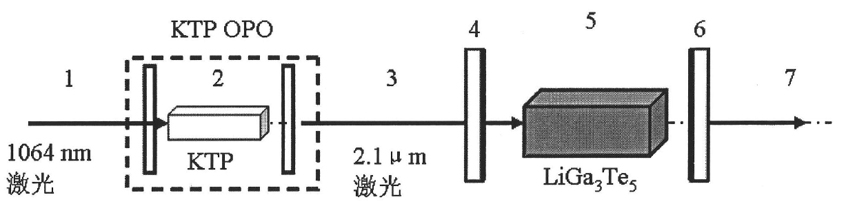 Single crystal LiGa3Te5 as well as preparation method and application thereof