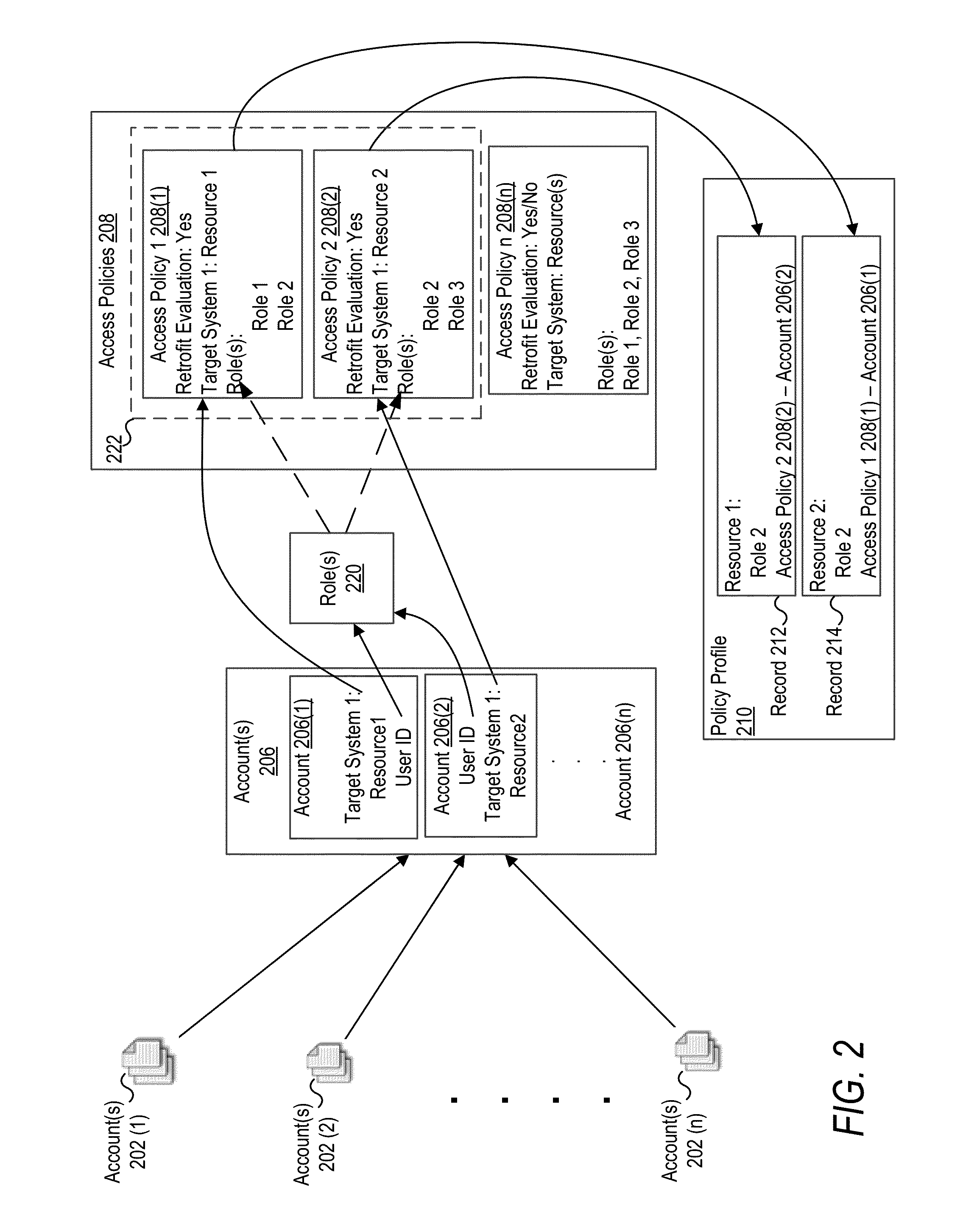 Access policy harvesting