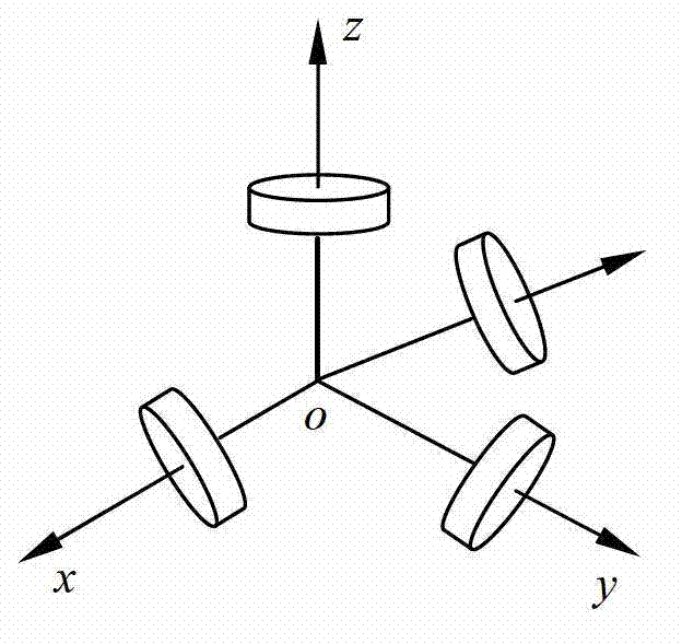 Method for using multistage vibration isolation platform to improve optic loading imaging quality