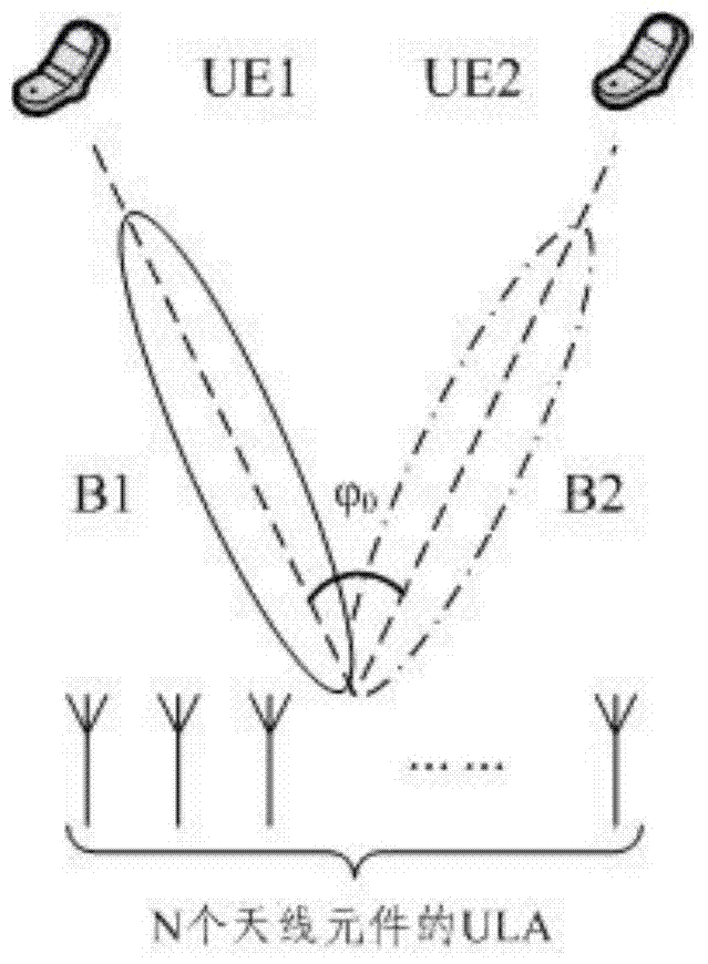 Method for selecting adaptive beam-forming mode under large-scale MIMO (Multiple-Input Multiple-Output) system