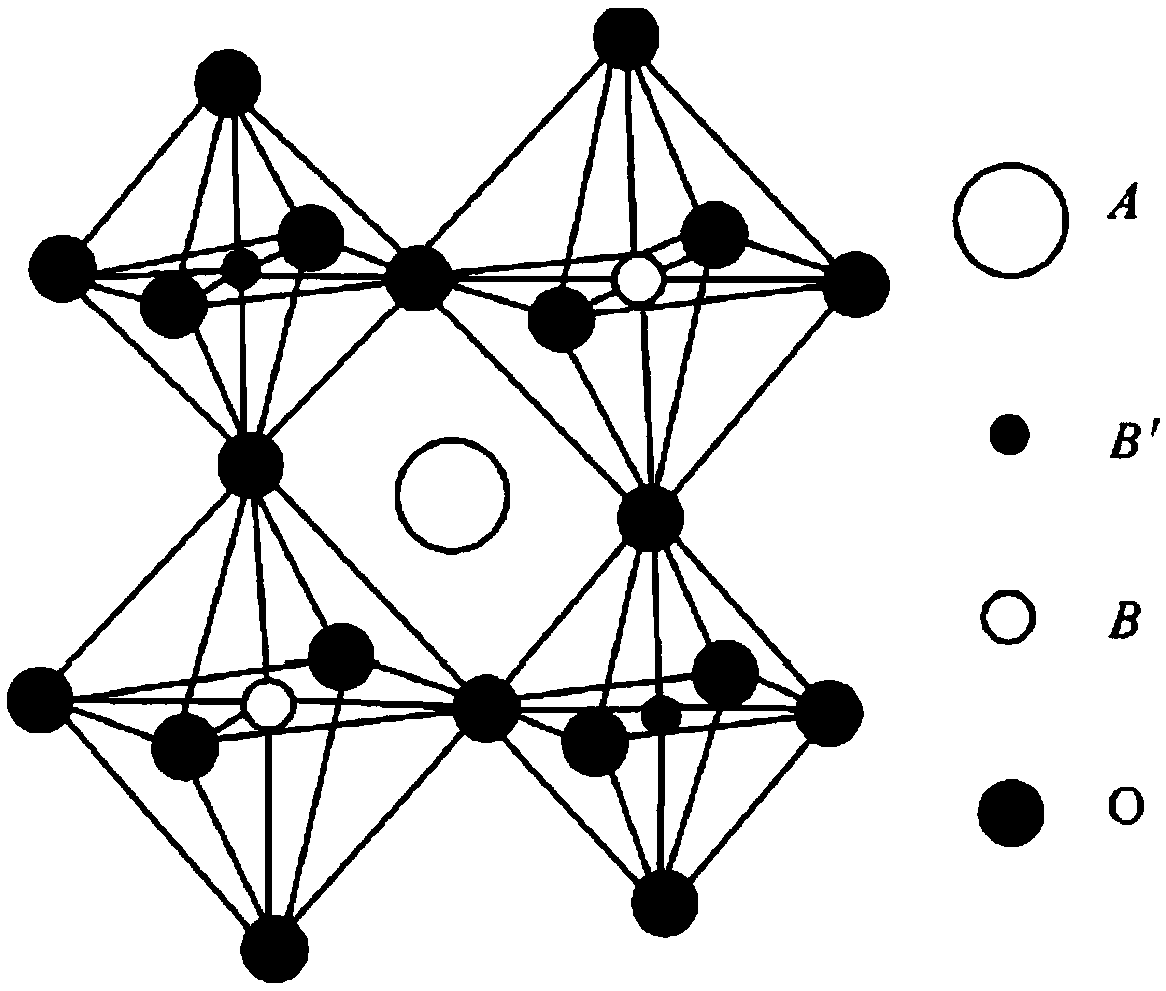 Perovskite composite oxide loaded platinum catalyst and preparation and application thereof