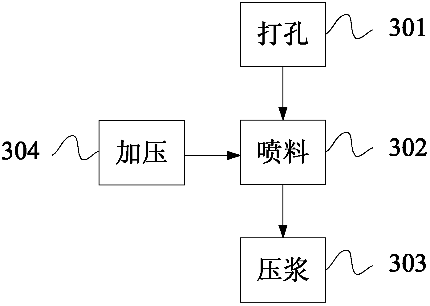 Coke oven body mending process