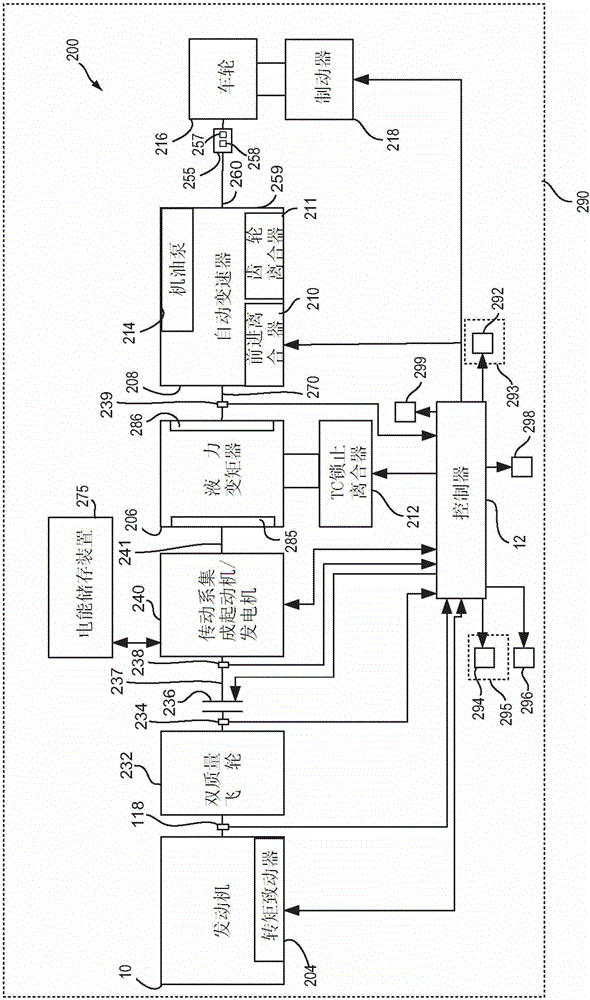 Method and system for a vehicle driveline