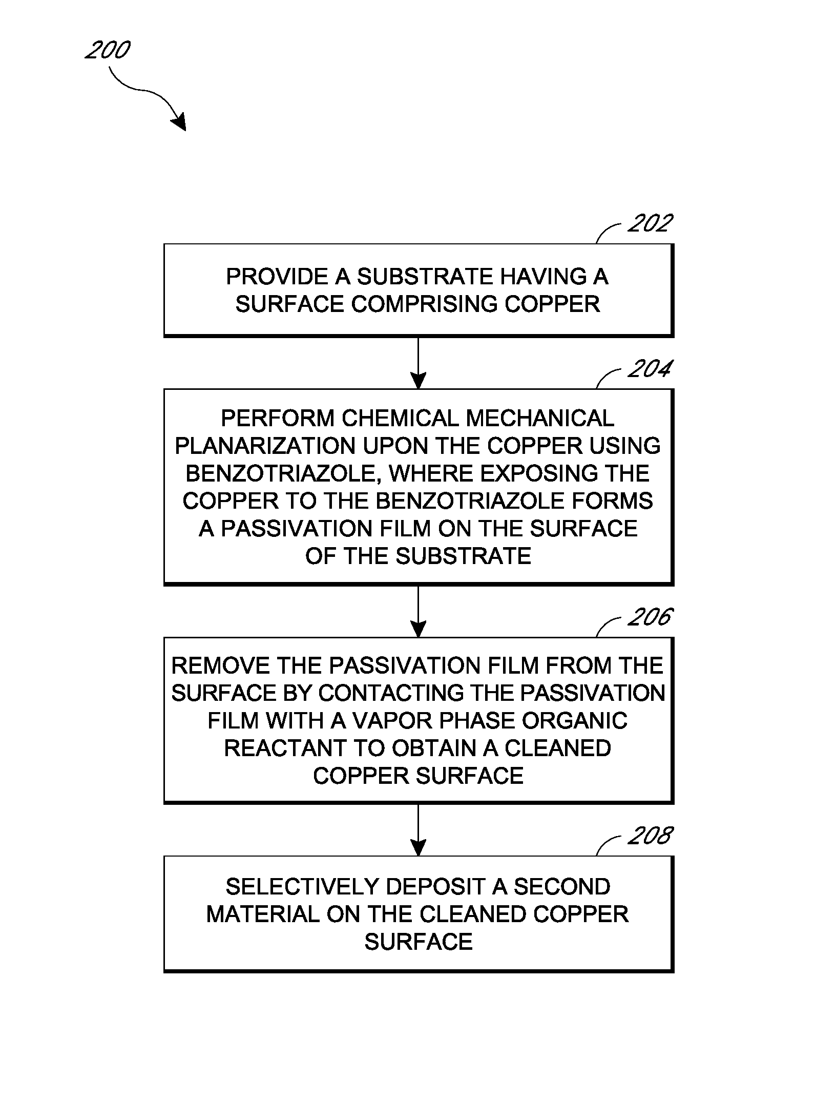 Removal of surface passivation