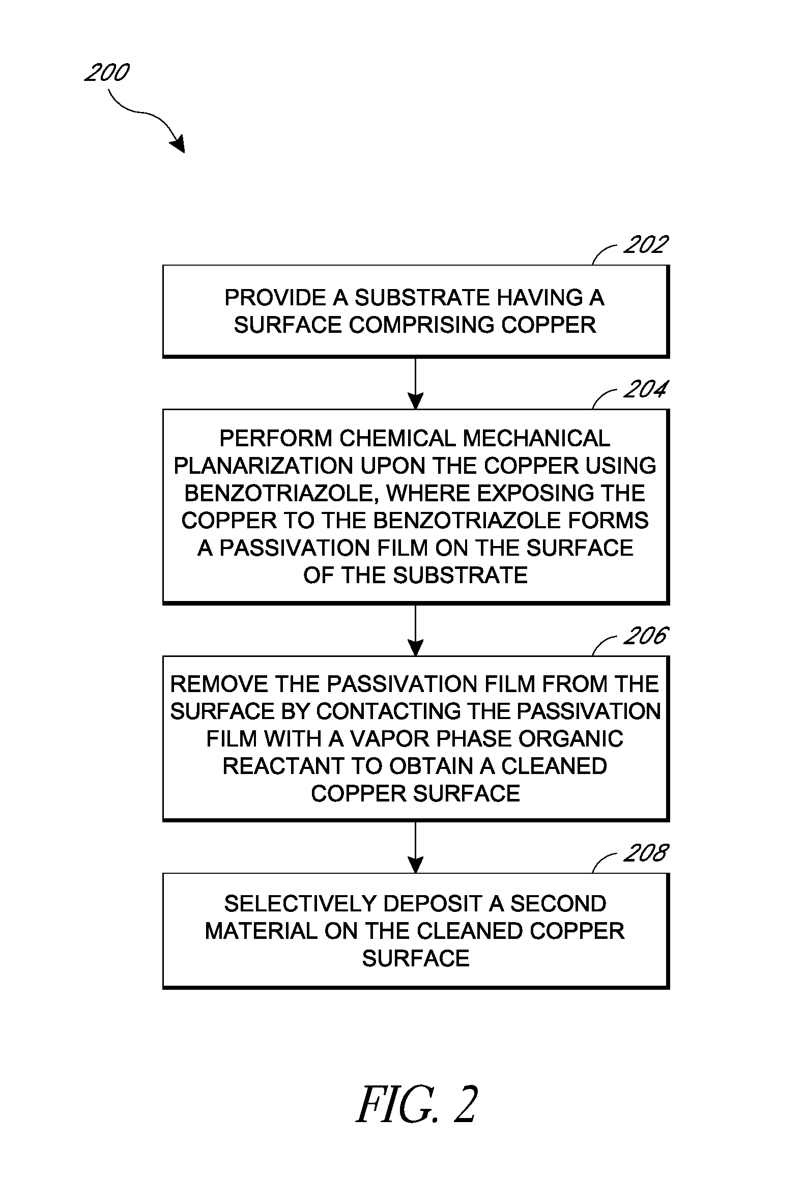 Removal of surface passivation