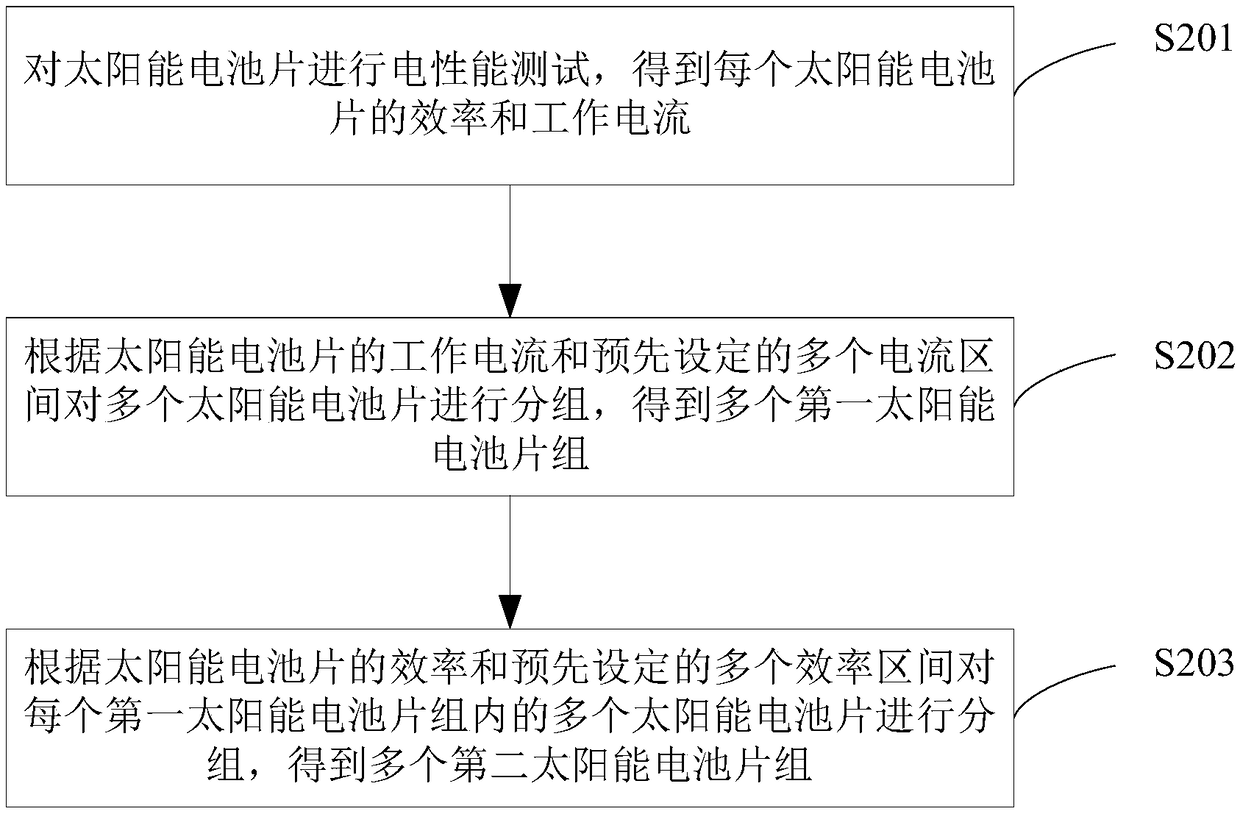 Solar cell module and manufacture method thereof