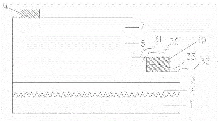 LED chip and manufacturing method thereof