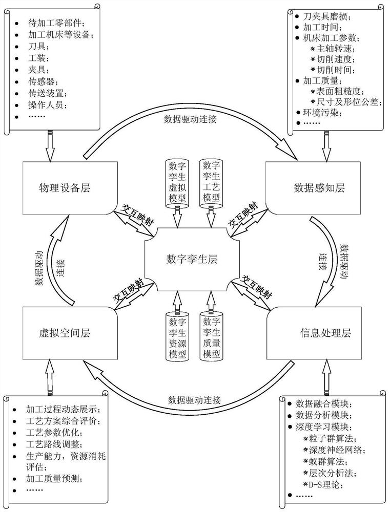 Multi-process planning comprehensive evaluation system and method based on digital twinning and deep learning