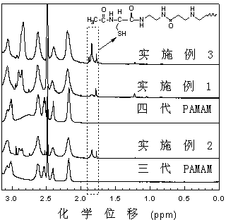 Modified PAMAM (polyamide-amine) dendrimer based double-crosslinked in-situ gel and preparation method thereof