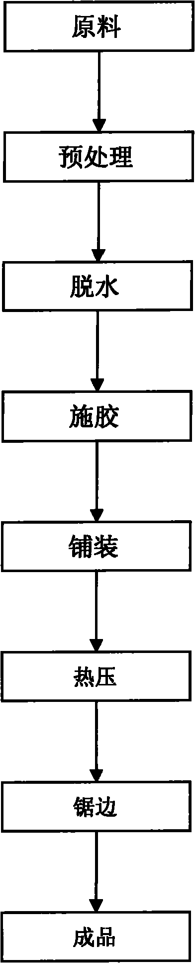 Technical method for manufacturing artificial boards with peanut shells and sunflower stalks by pressing