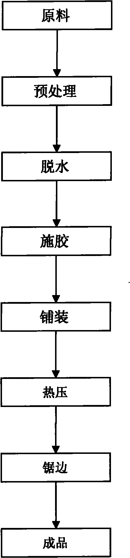 Technical method for manufacturing artificial boards with peanut shells and sunflower stalks by pressing