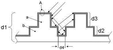 A multi-junction compound photovoltaic cell