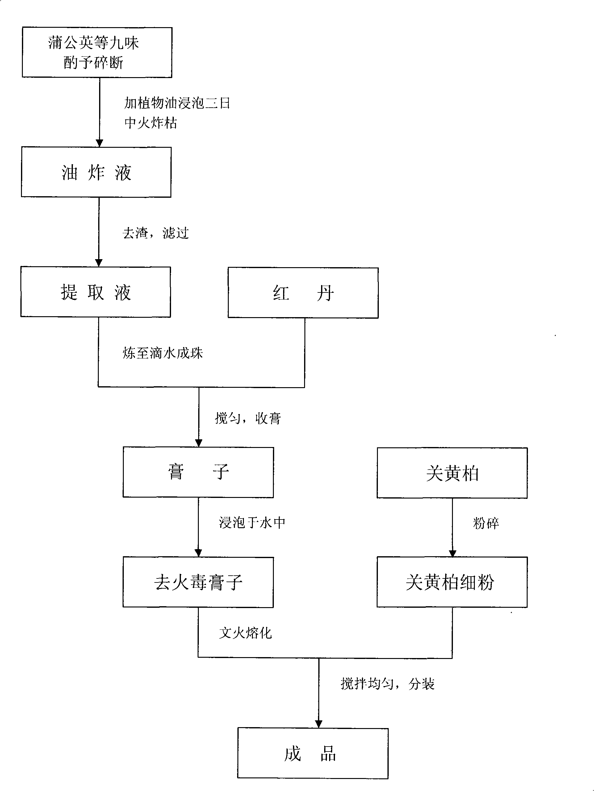 Mastitis plaster for animals preparation and feeding method thereof