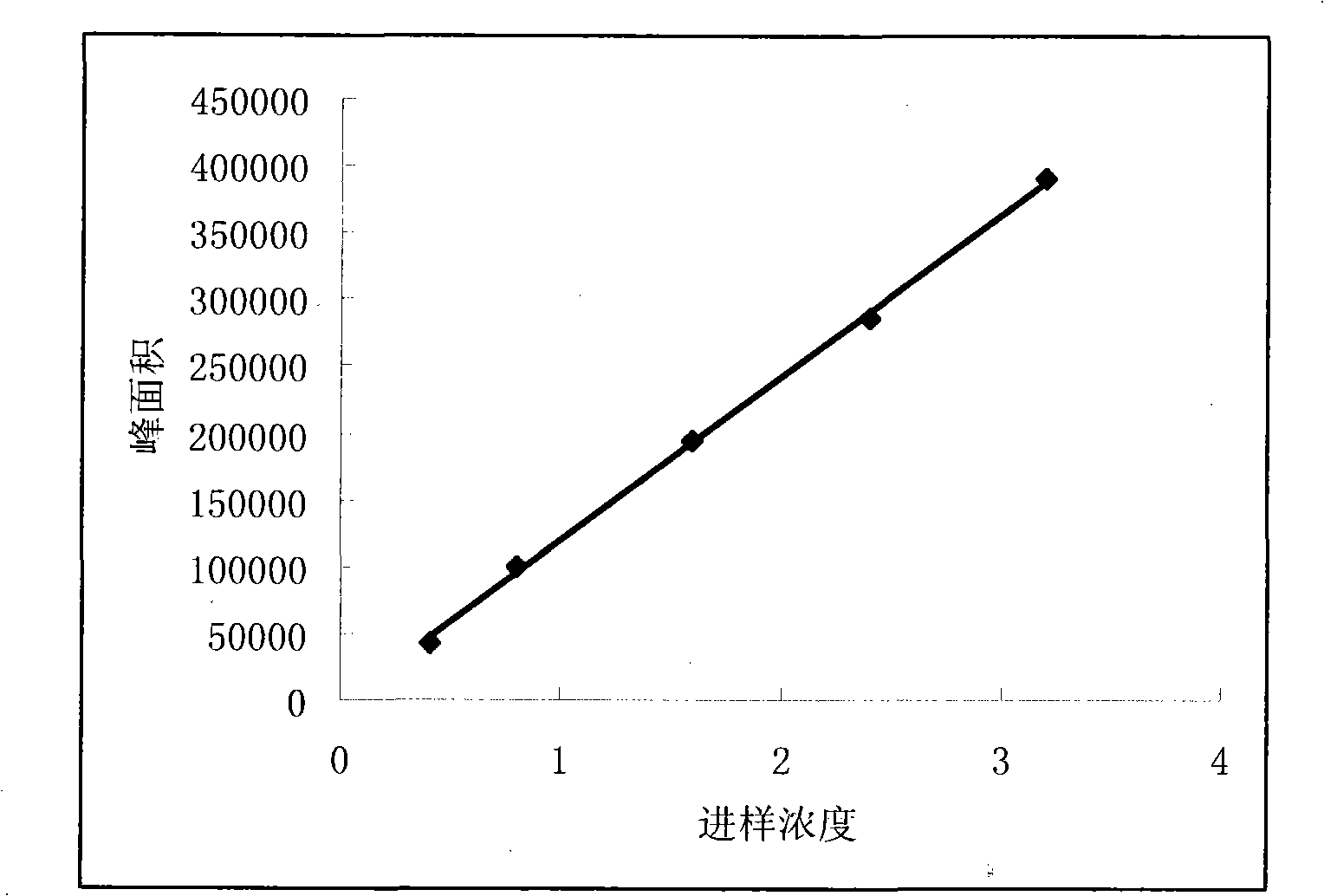 Mastitis plaster for animals preparation and feeding method thereof