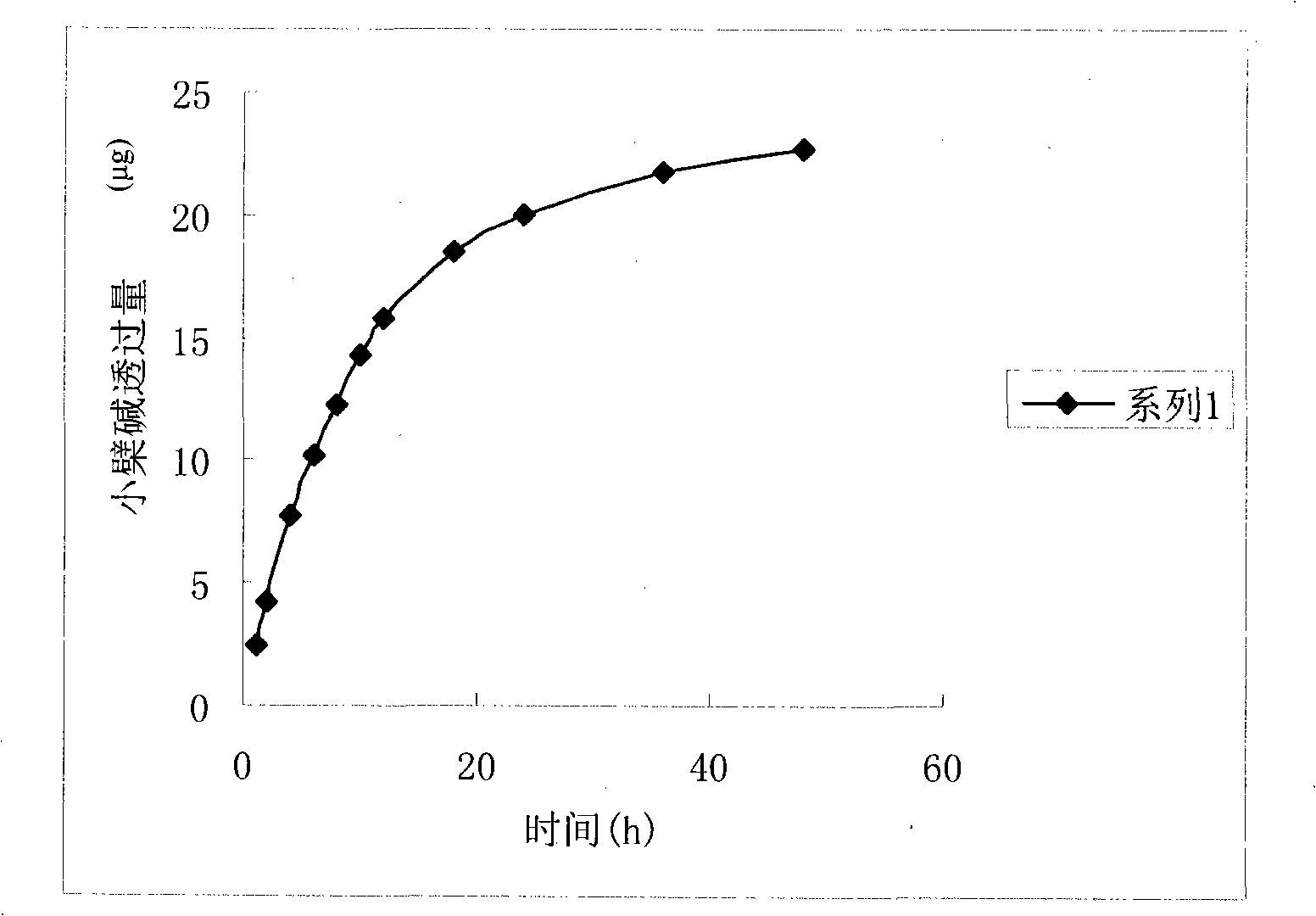 Mastitis plaster for animals preparation and feeding method thereof