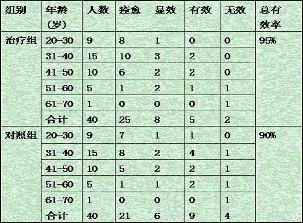 Traditional Chinese medicine composition used for treating spleen-kidney-yang deficiency kidney cyst with fluid retention