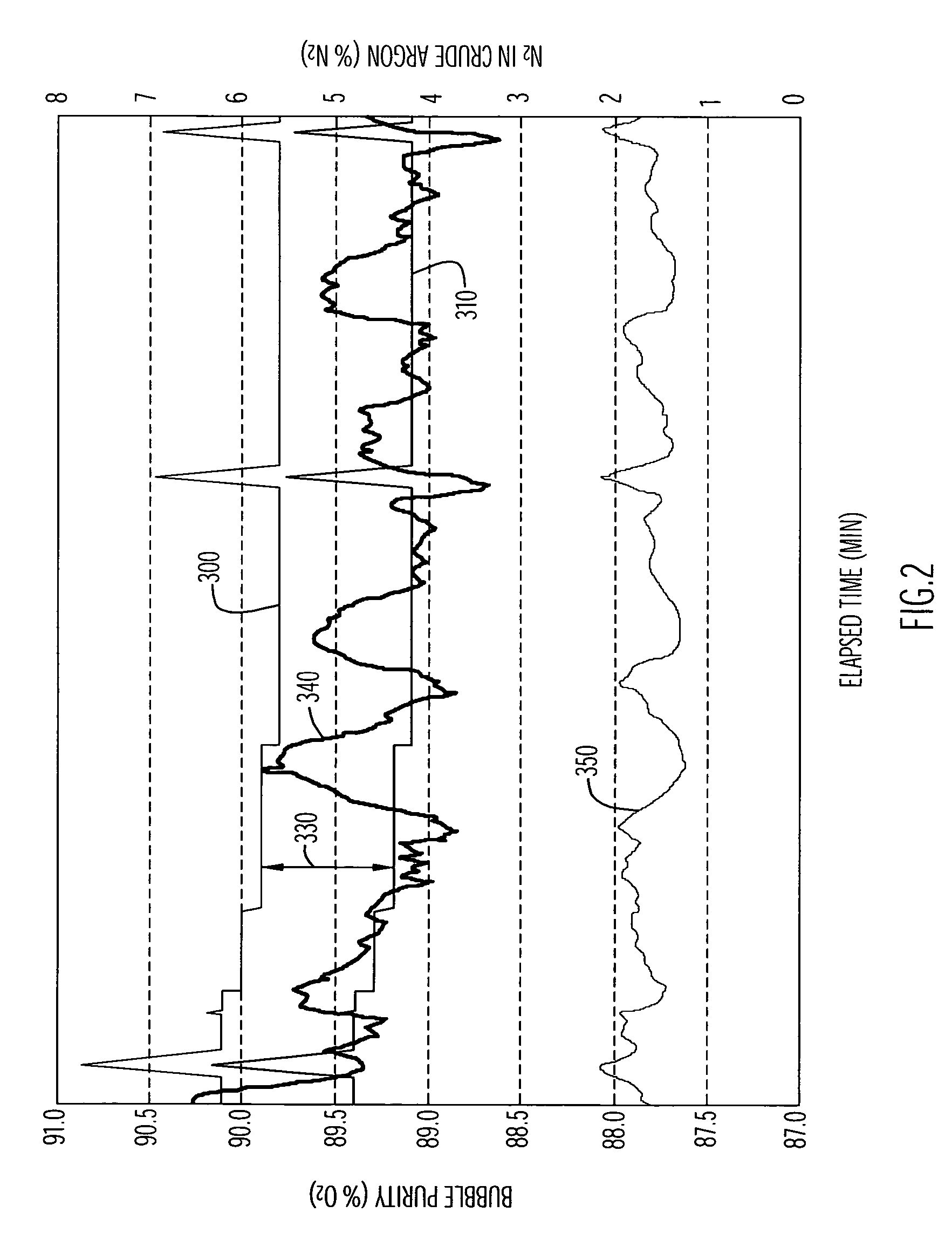 Methods and systems for optimizing argon recovery in an air separation unit