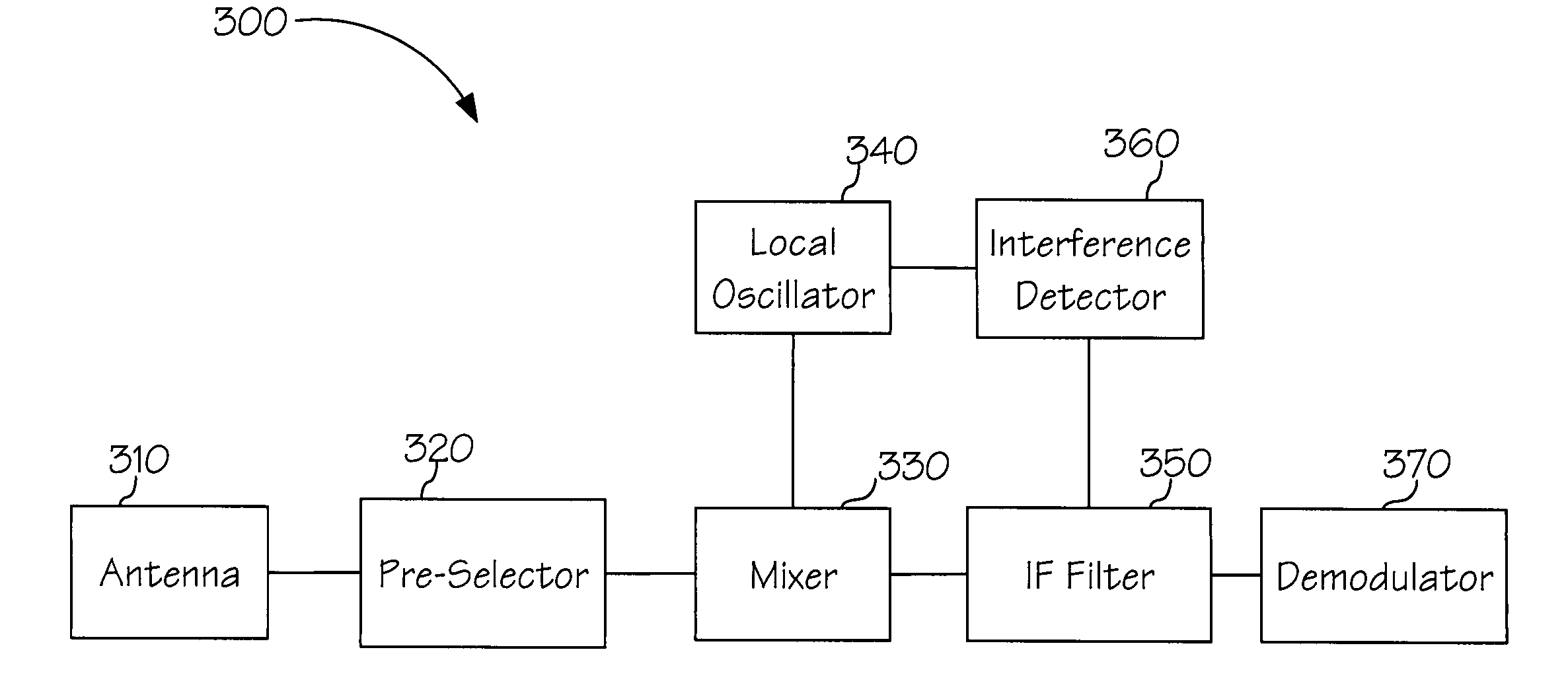 Intermediate frequency tuner