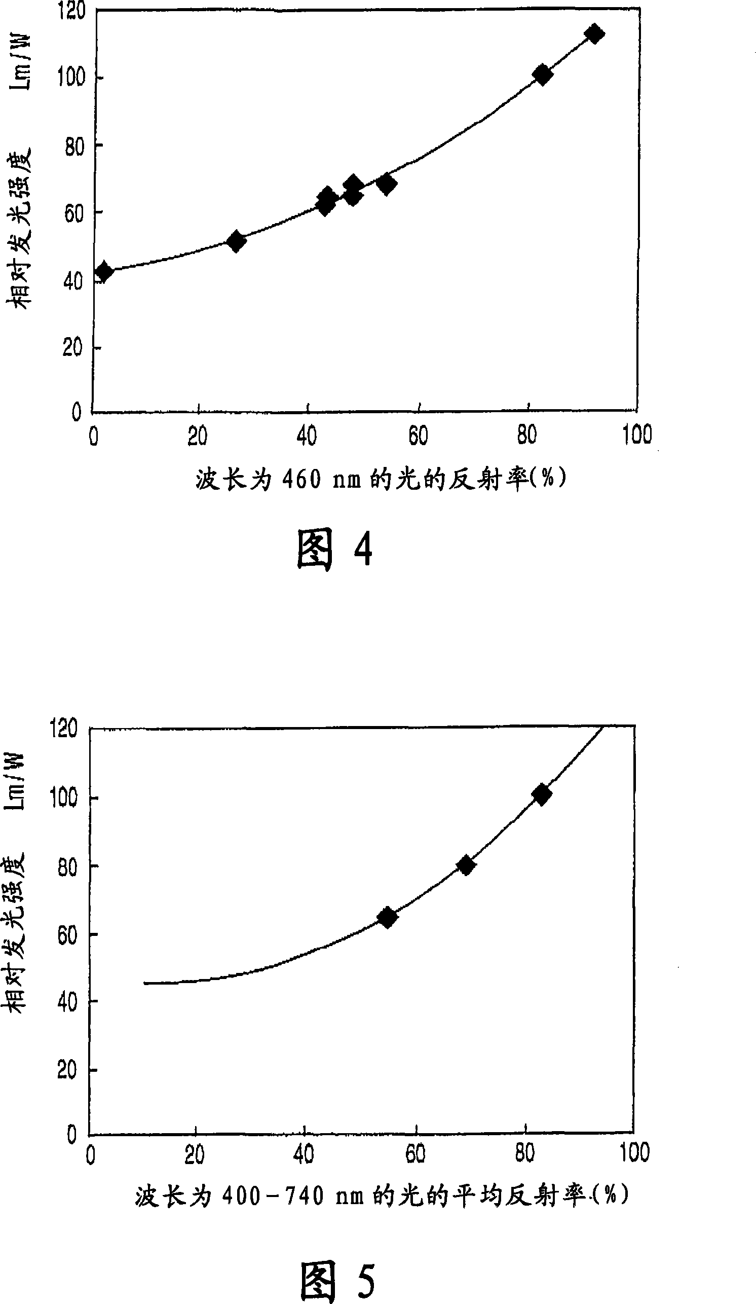 Illumination device with semiconductor light-emitting elements