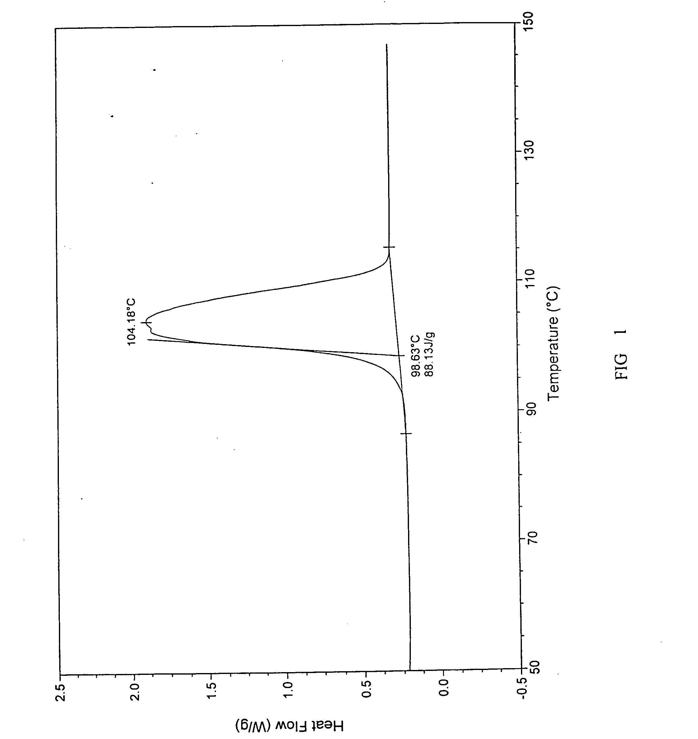 Crystalline citalopram diol intermediate alkali