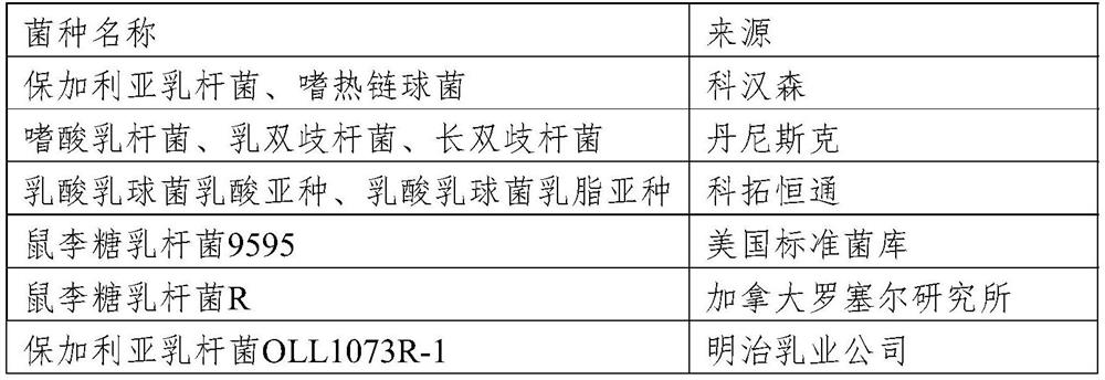 Sucrose-free fermented milk as well as preparation method and application thereof