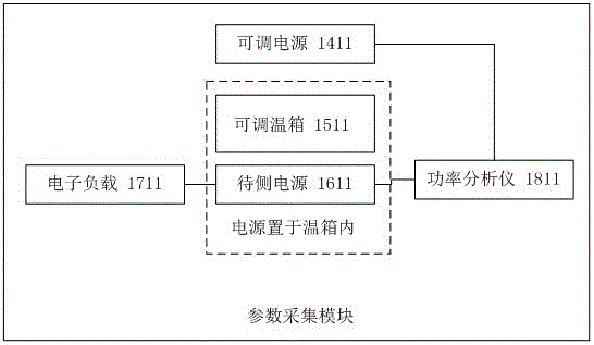 Device and method for performance analysis of LED power supply