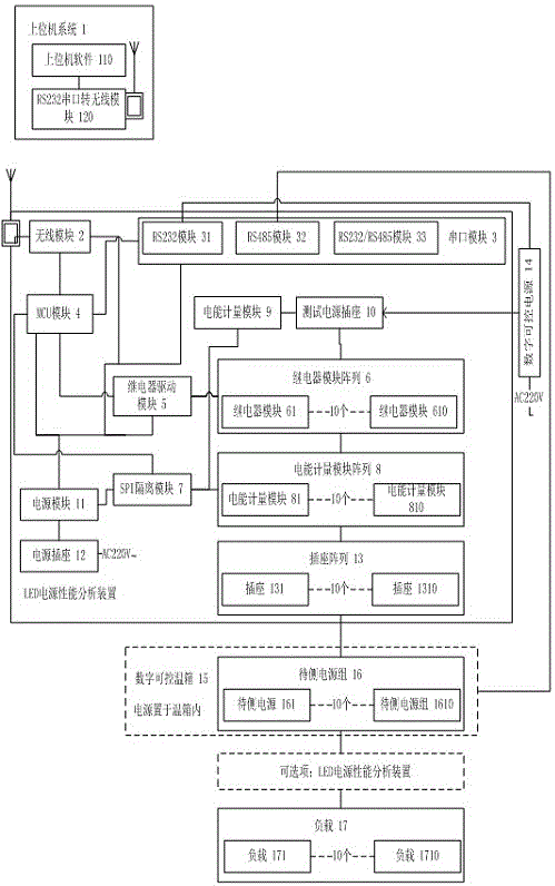 Device and method for performance analysis of LED power supply