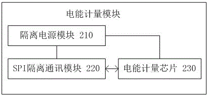 Device and method for performance analysis of LED power supply